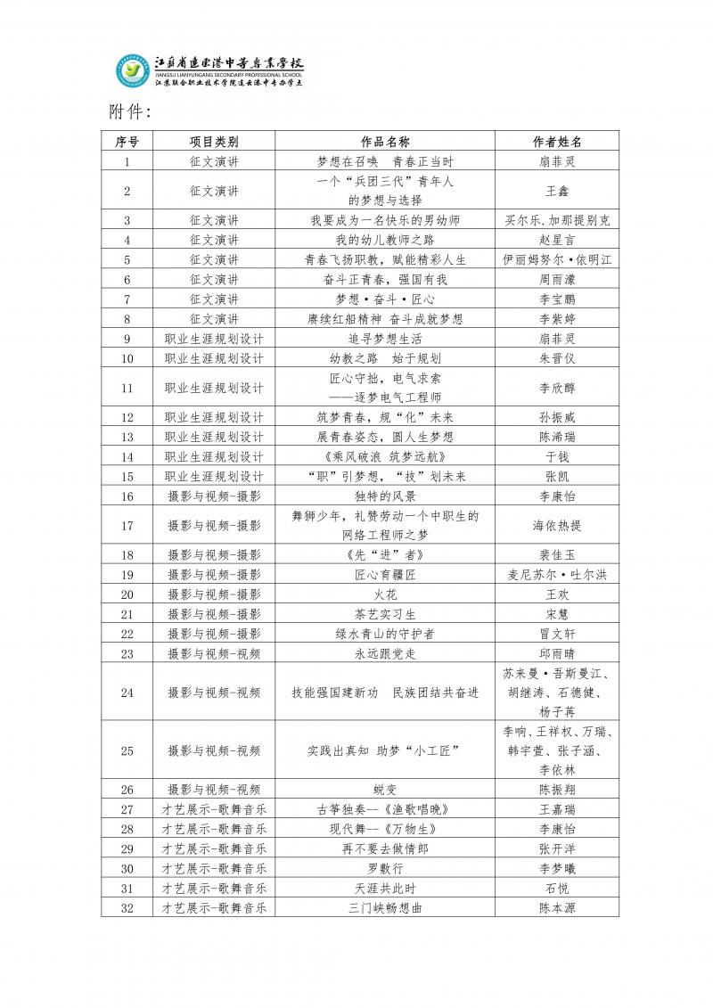 連中專-第十四屆連云港市中等職業(yè)學(xué)?！拔拿黠L(fēng)采”活動(dòng)校內(nèi)選拔推薦市賽作品公示 - 0002.jpg