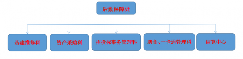 組織機構.png