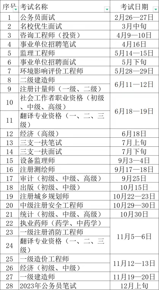 2022年專業(yè)技術(shù)人員職業(yè)資格考試計劃